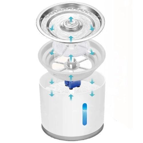 Bebedouro Pet Fonte de Água para Gatos e Cães